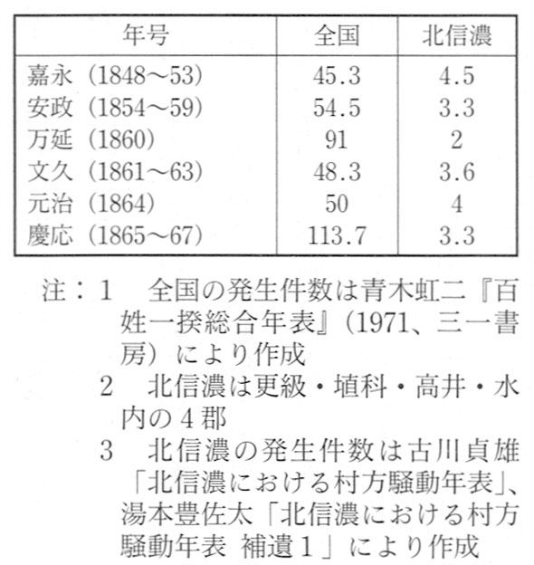 長野市誌 第四巻 歴史編 近世2