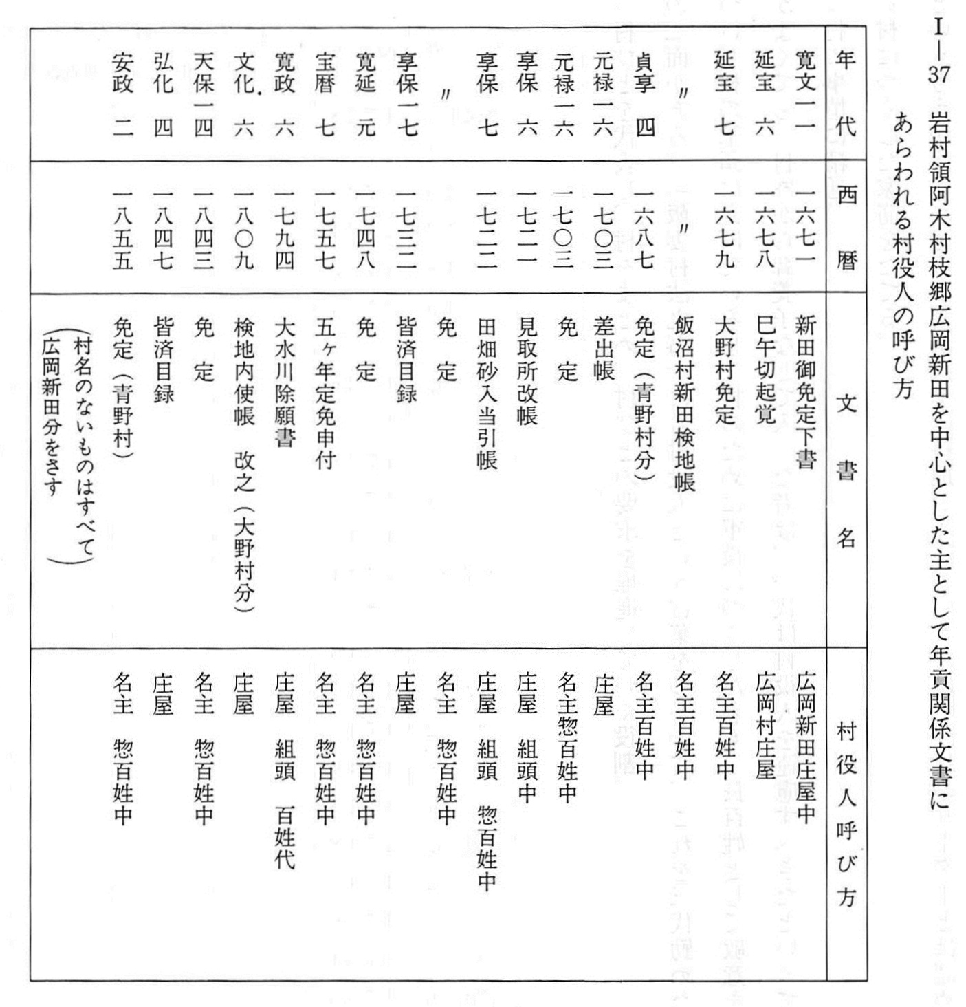 テキスト / 庄屋か名主か