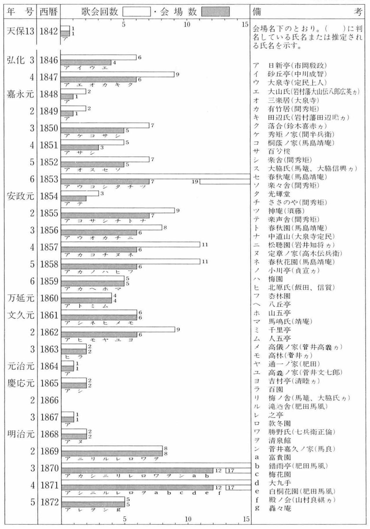 C193760＞【真作】 鹿持雅澄 肉筆和歌短冊／江戸時代後期の国学者 土佐