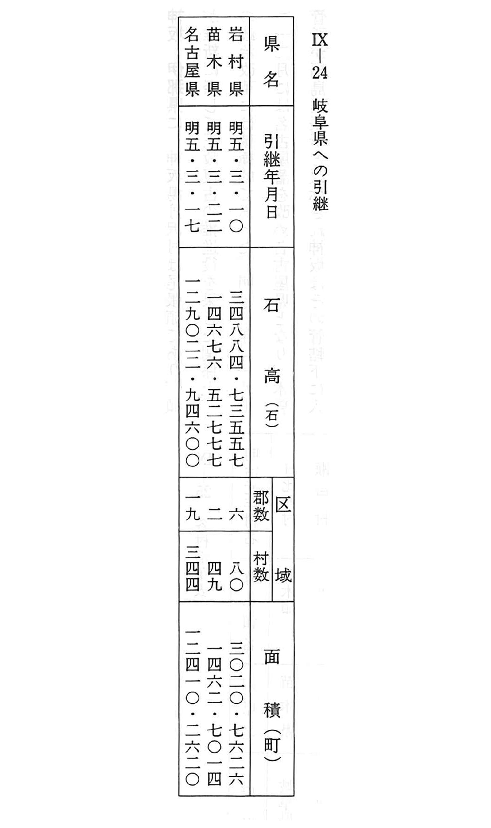 中津川市-古文献アーカイブ:中津川市史 中巻Ⅱ