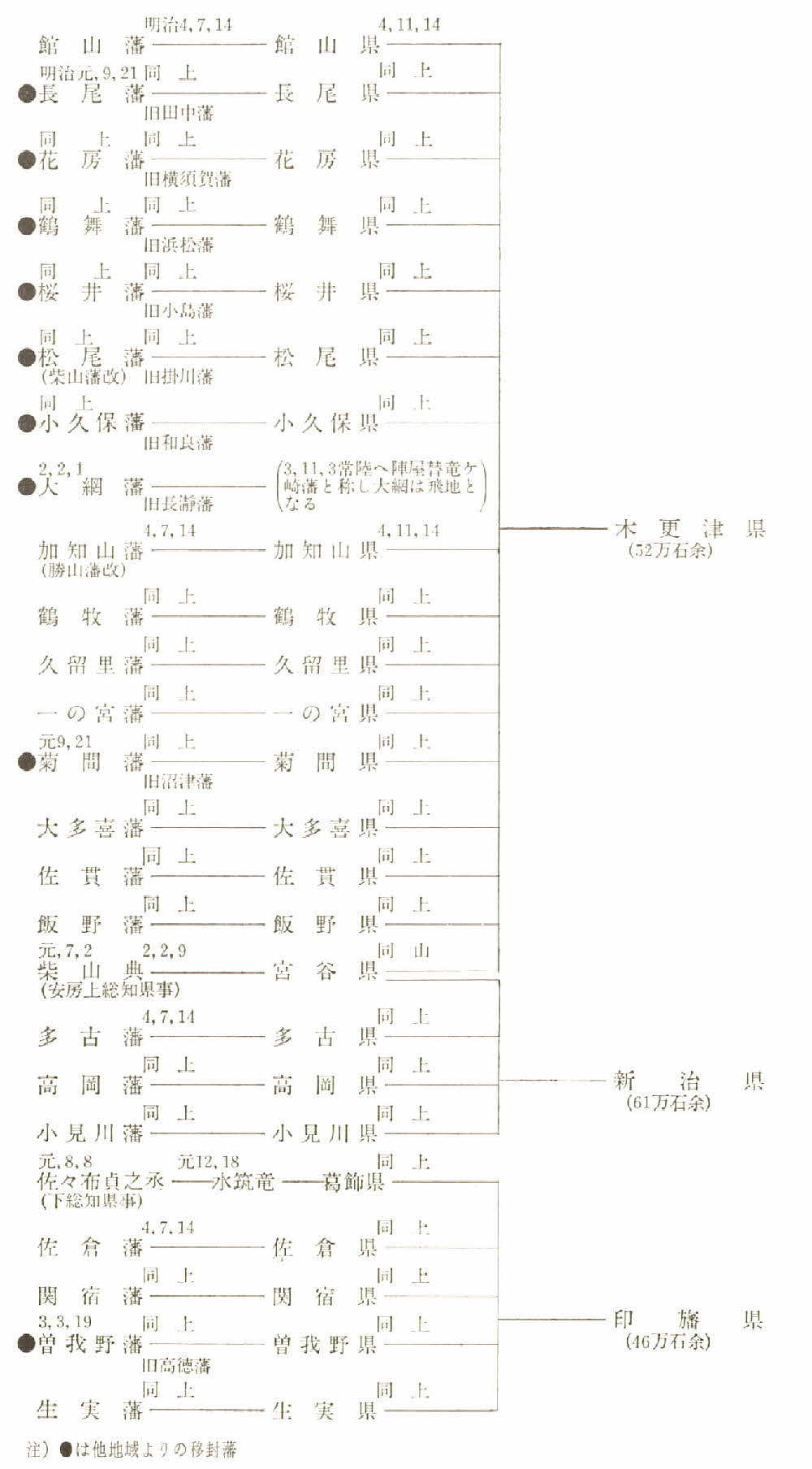 大網白里市-大網白里市デジタル博物館:大網白里町史