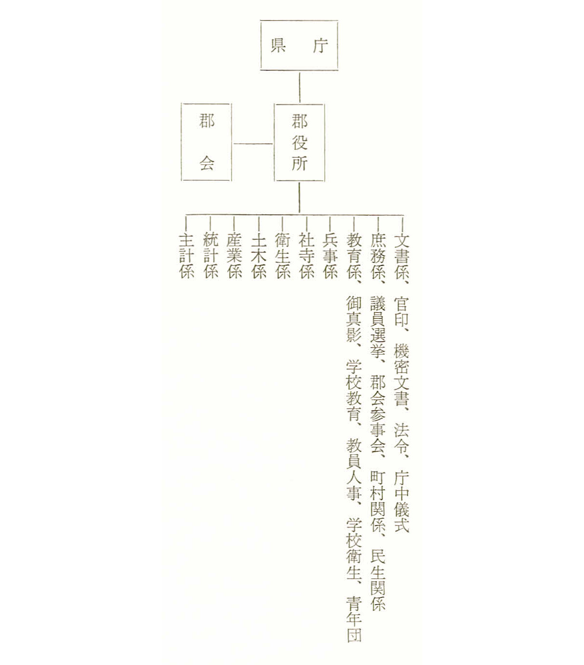 テキスト / 八 郡制廃止