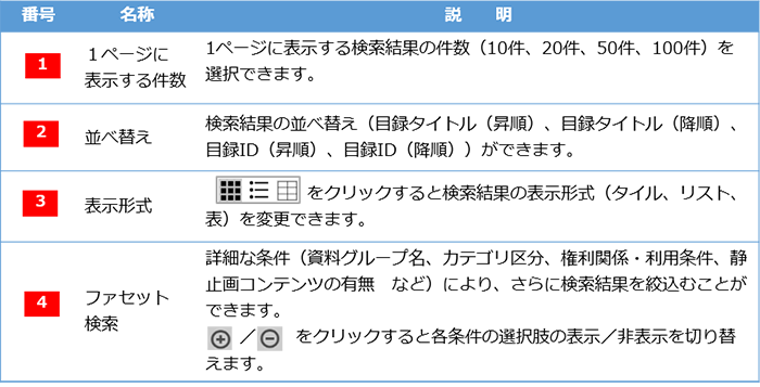 目録一覧画面の説明