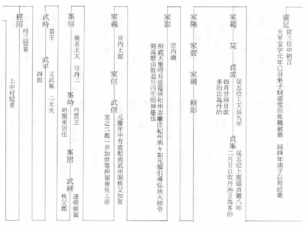 大田原市-地域史資料デジタルアーカイブ:『黒羽町誌』