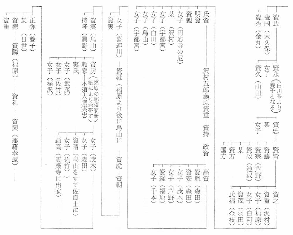 テキスト / 那須氏