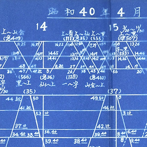 列車運行図表