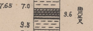 『地層柱狀圖』昭和4(1929)年　筑豊石炭鑛業組合
