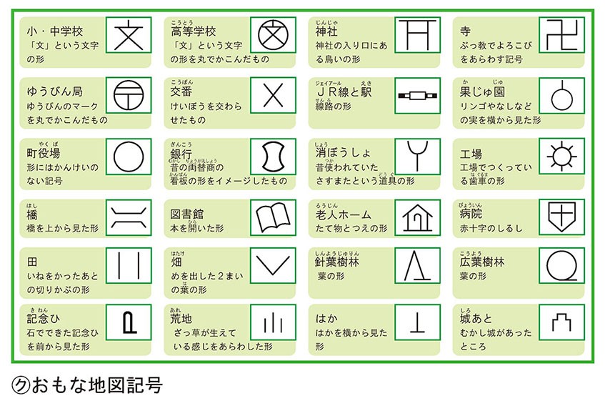 テキスト / 地図記号（きごう）