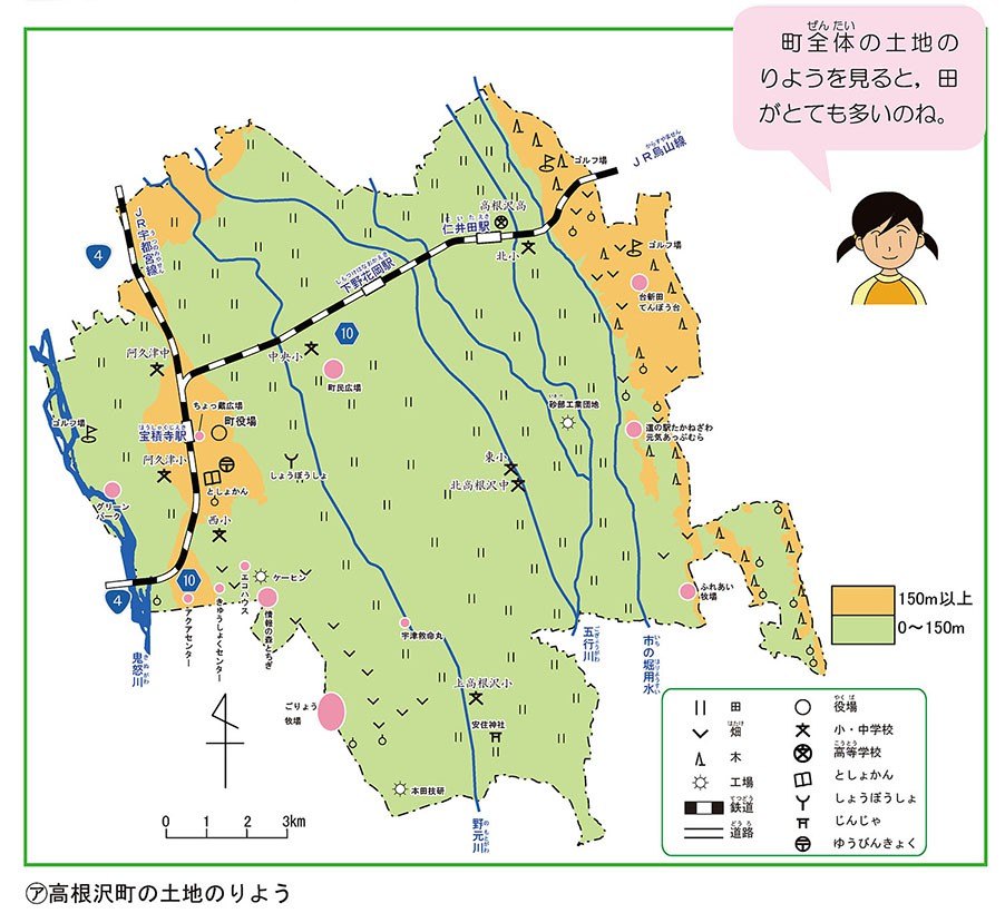 土地の使われ方