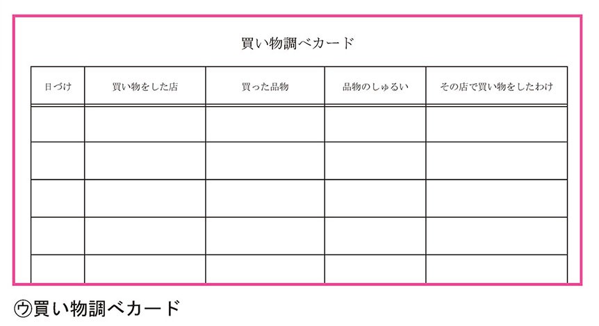 買い物調べカード