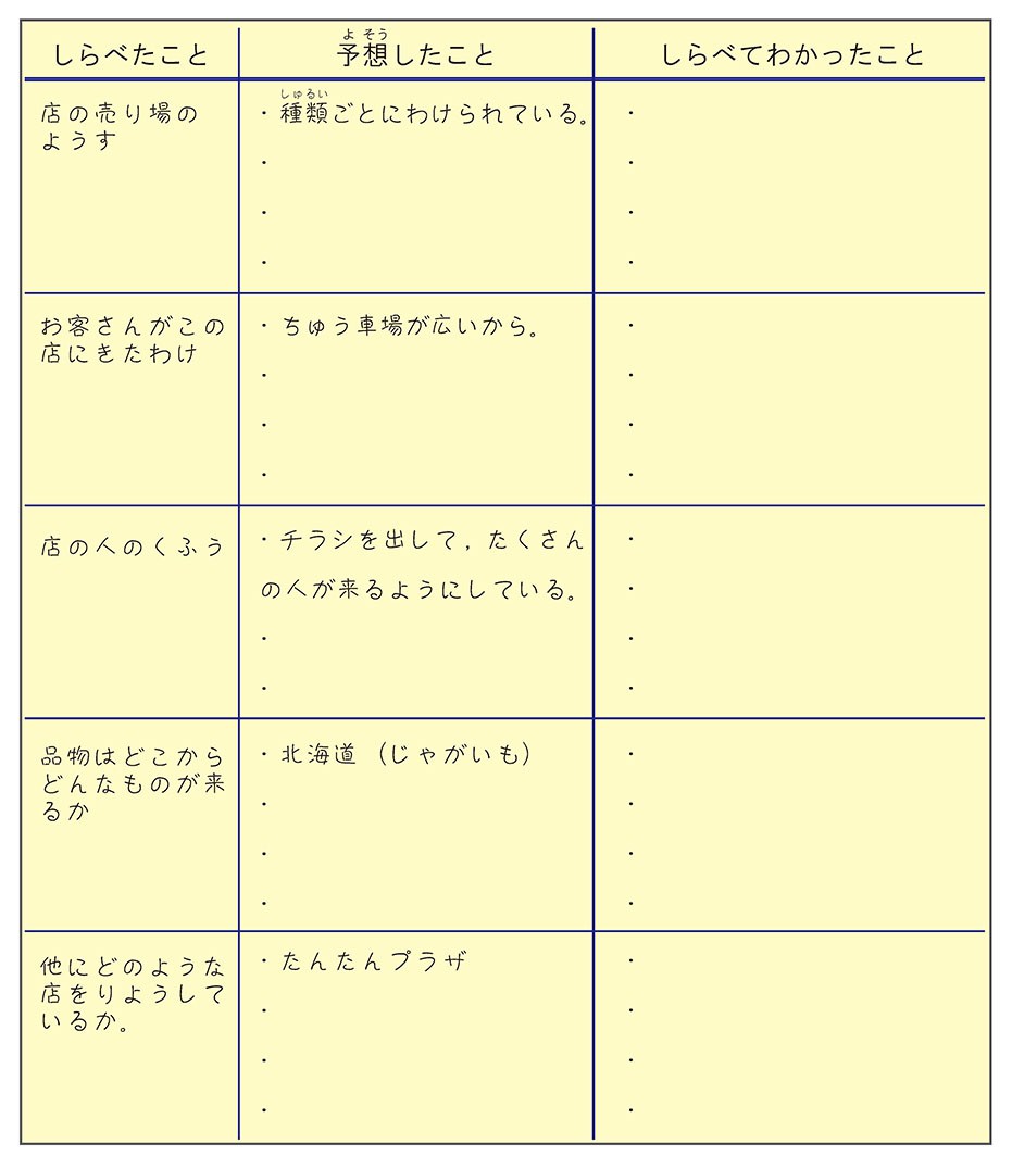 調べたことのまとめ