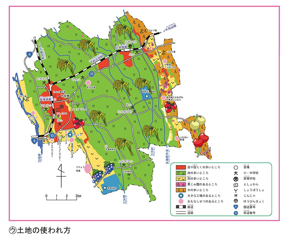 土地の使われ方