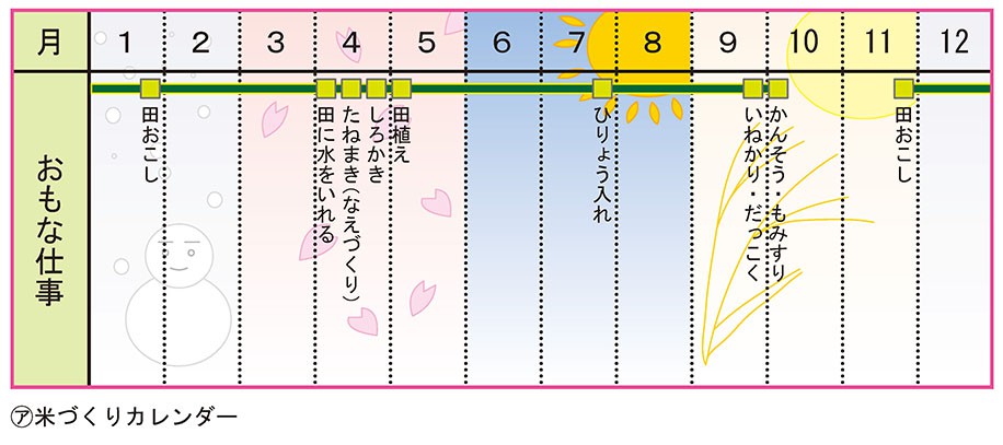 おもな仕事