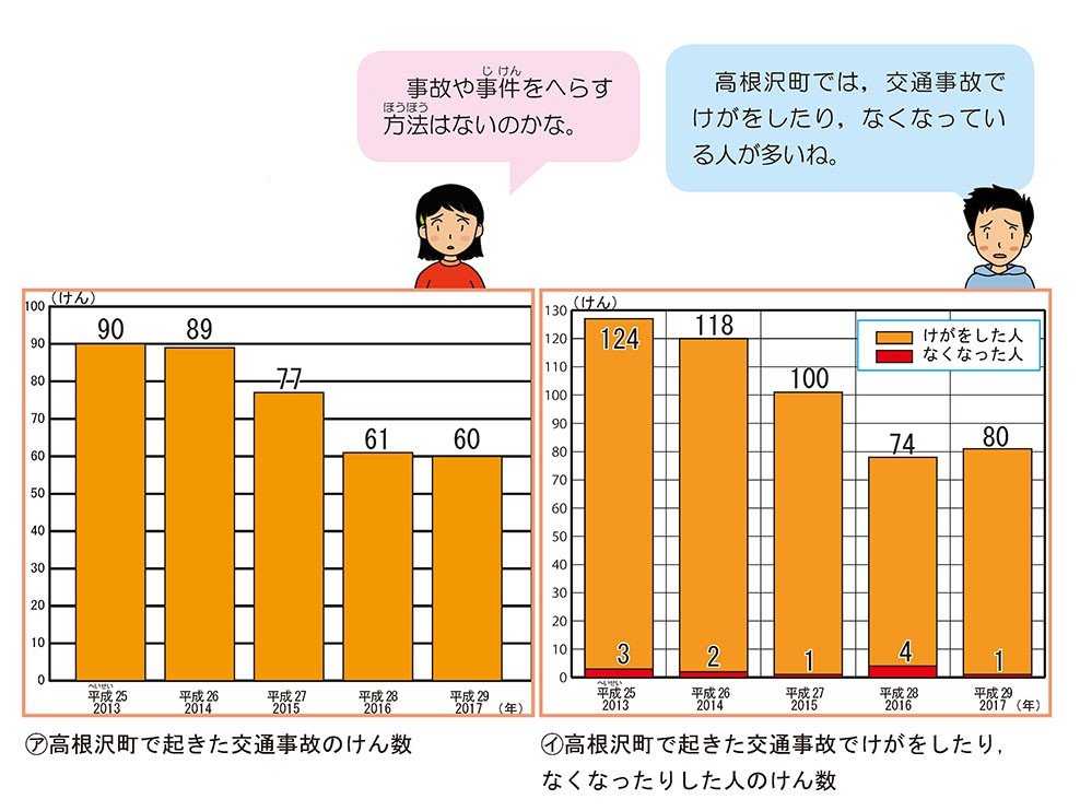 高根沢町で起きた交通事故のけん数