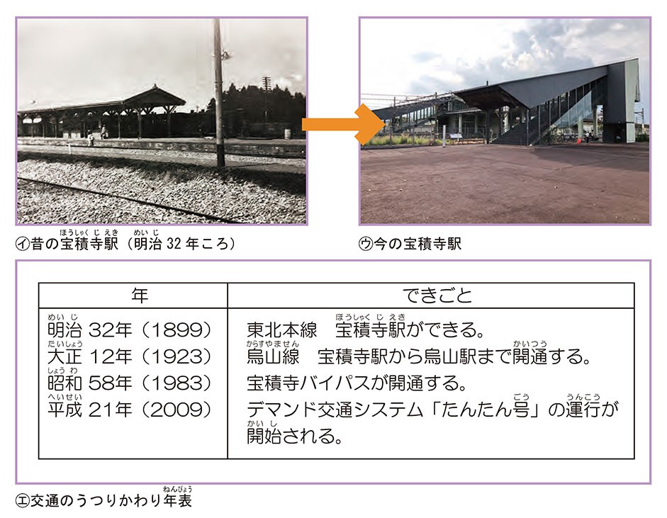 昔の宝積寺駅・今の宝積寺駅