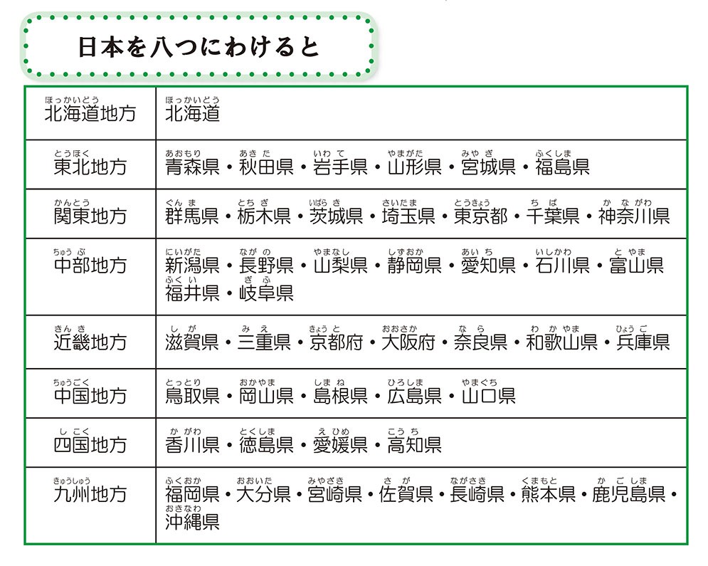 日本を八つにわけると