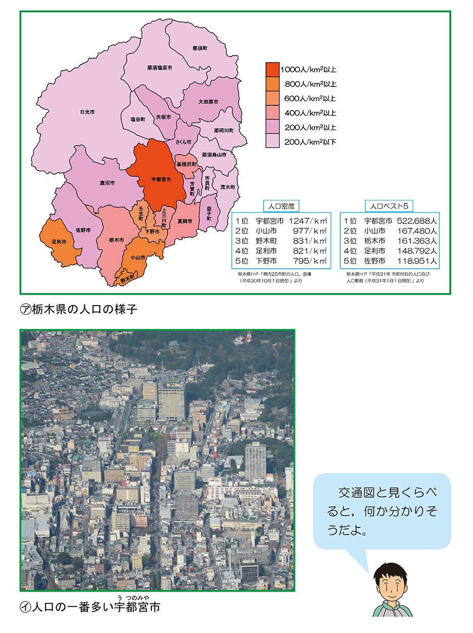 栃木県の人口の様子