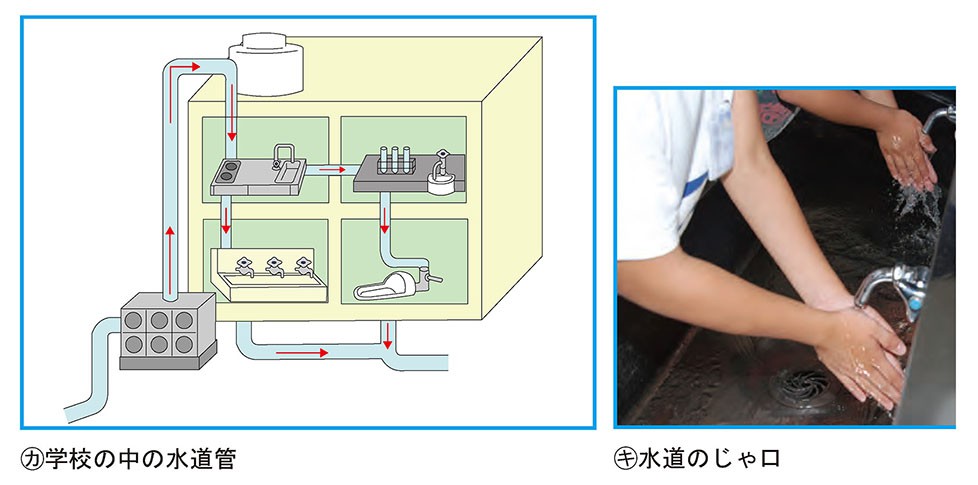 学校の中の水道管・水道のじゃ口