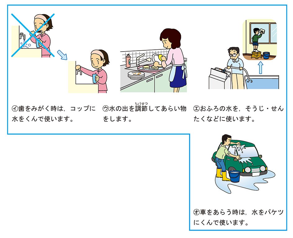 水の適切な利用方法