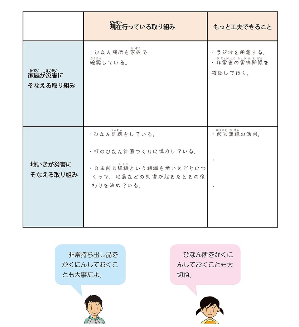 まとめた表