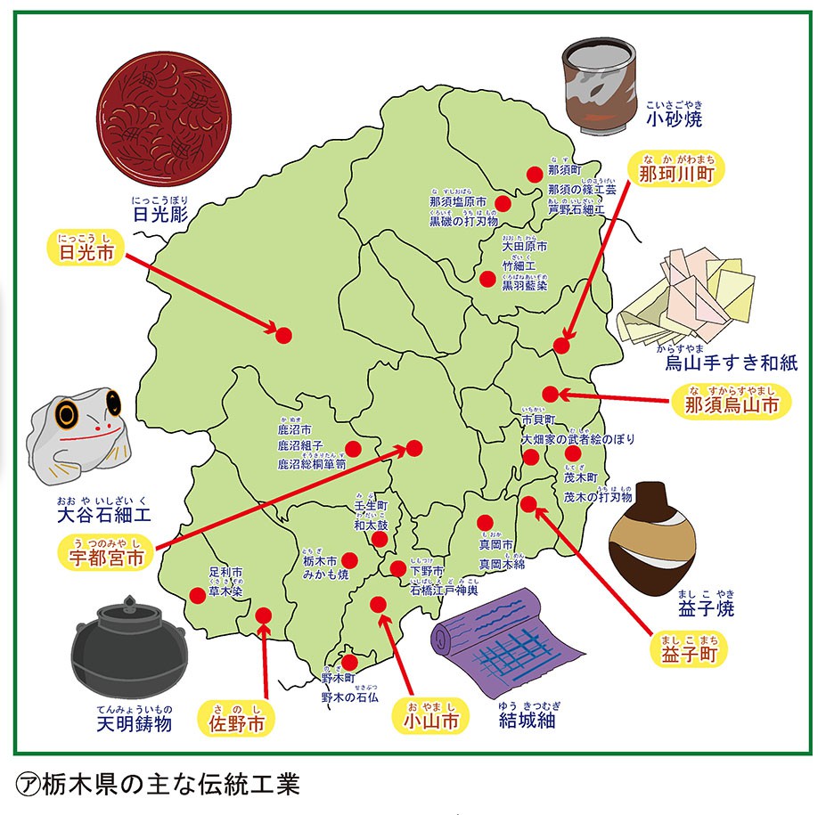 栃木県の主な伝統工業