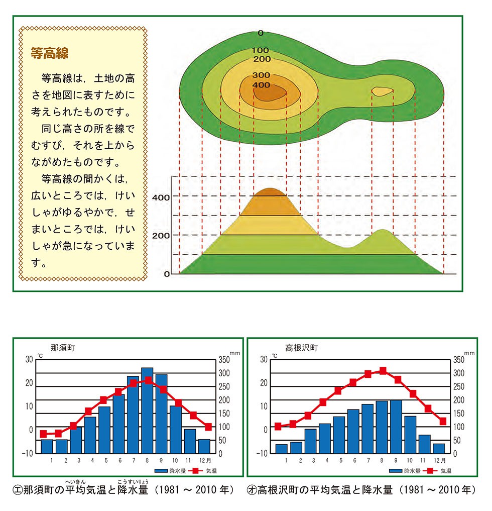 等高線