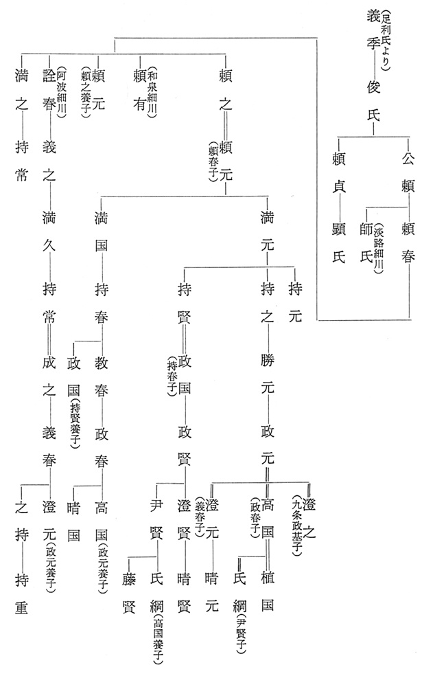 戦国の主人公】