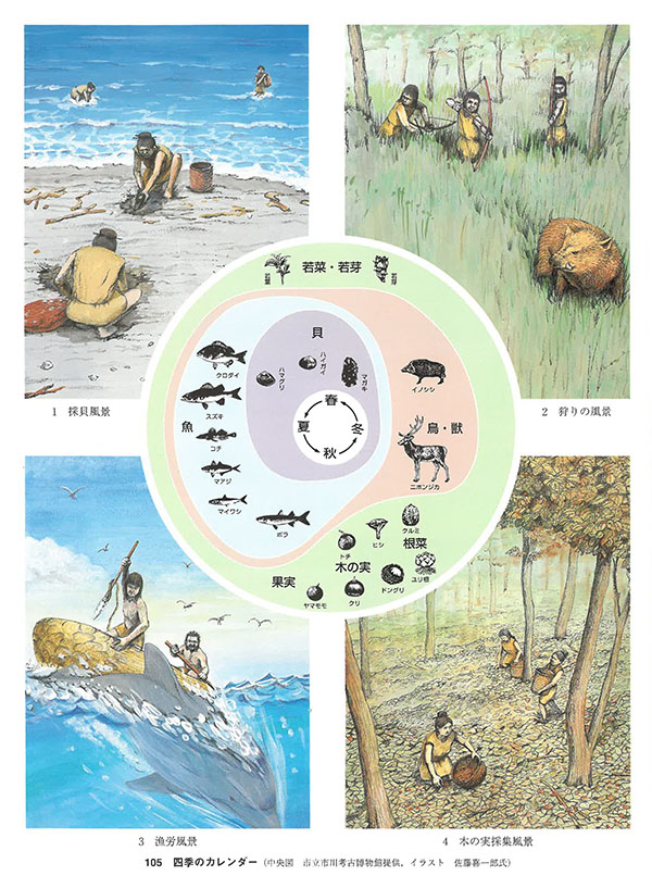 千葉県の歴史「四季カレンダー」図　佐藤喜一郎作成