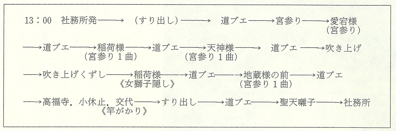 表9-1