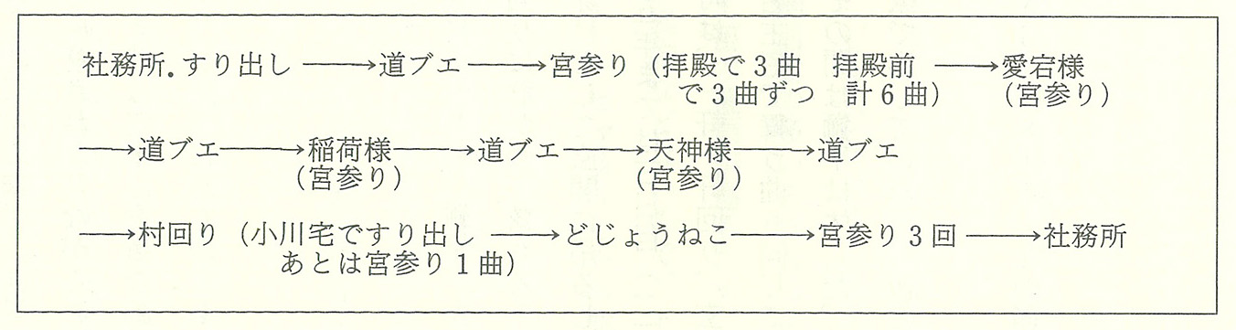 表9-3