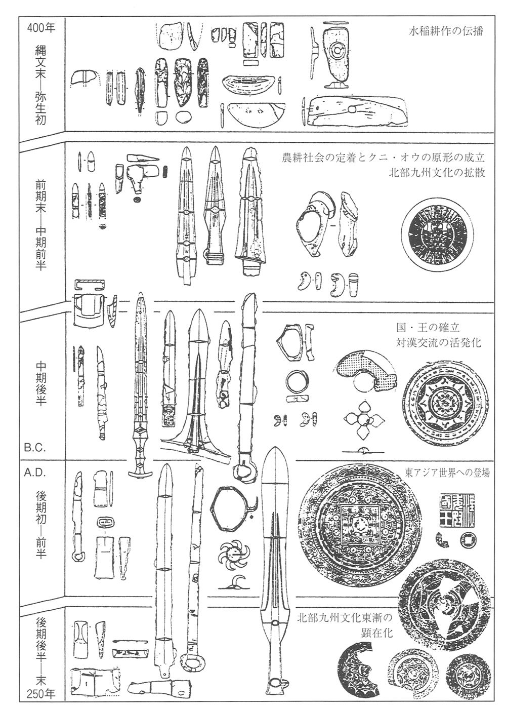 A 文様古鏡 紐付き 中国 遺跡発掘品 副葬品 金工 埋蔵文化財 明器