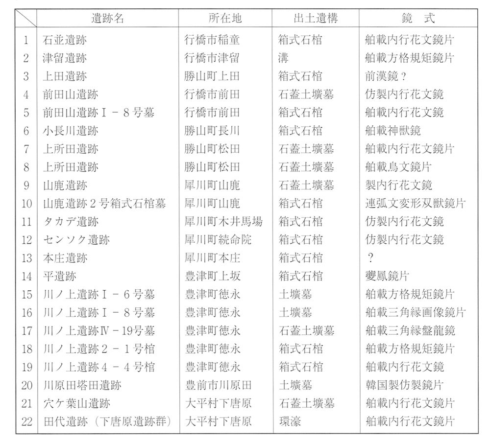 田川・京築の歴史 田川・京築の歴史 田川・京築の歴史 京築をめぐる｜福岡