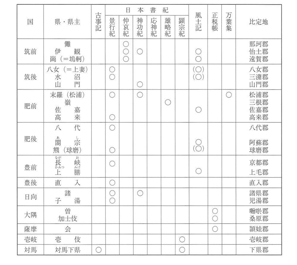 テキスト / 県主