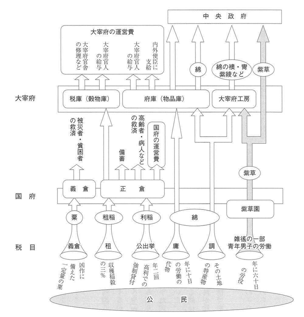 行橋市-行橋市デジタルアーカイブ:『行橋市史』 行橋市-行橋市デジタルアーカイブ:『行橋市史』