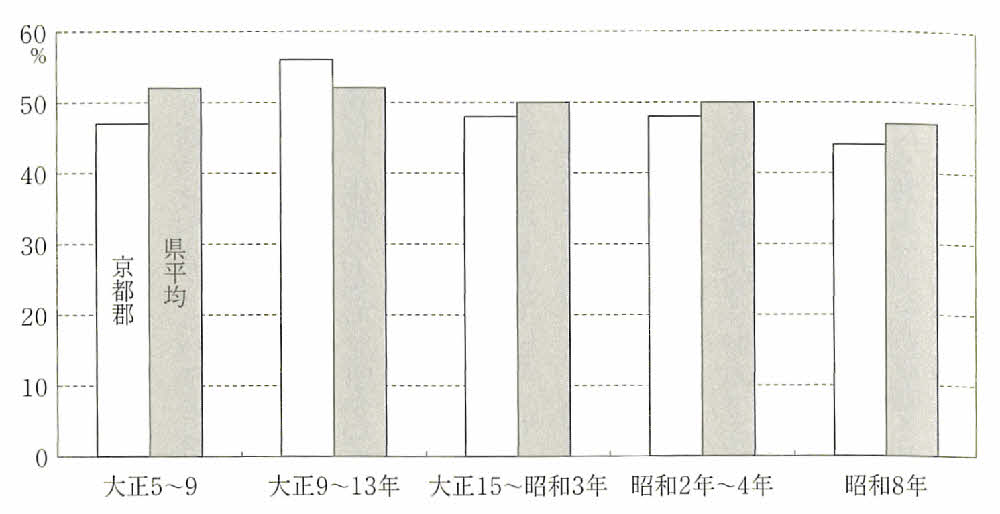 テキスト / 地主小作関係の深刻化